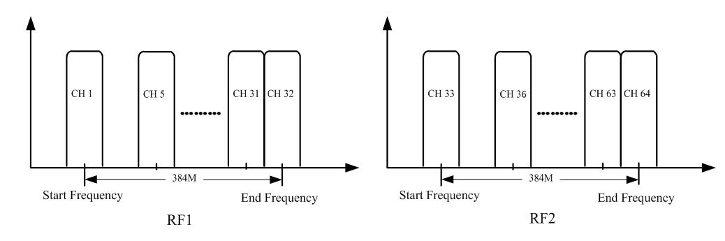 FU311D 10G IP QAM Processor view 4